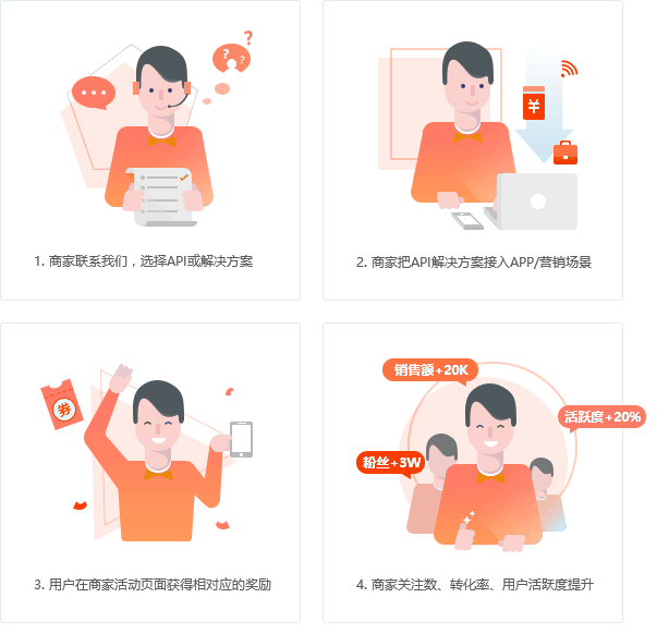 商家接入话费充值API流程图